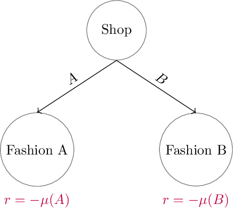 Figure 1 for Learning Correlated Equilibria in Mean-Field Games