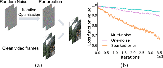 Figure 1 for Motion-Excited Sampler: Video Adversarial Attack with Sparked Prior