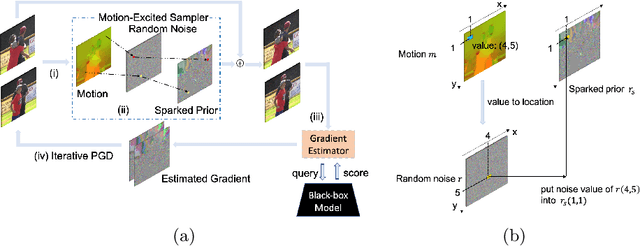 Figure 3 for Motion-Excited Sampler: Video Adversarial Attack with Sparked Prior