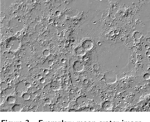 Figure 4 for Deep Domain Adaptation for Detecting Bomb Craters in Aerial Images