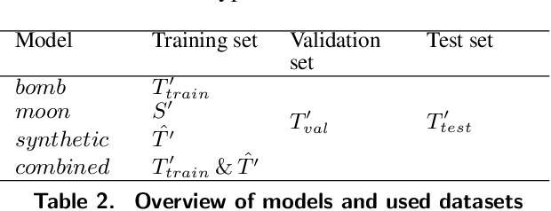 Figure 3 for Deep Domain Adaptation for Detecting Bomb Craters in Aerial Images