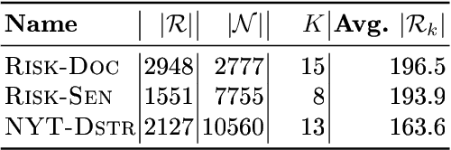 Figure 2 for Continual Rare-Class Recognition with Emerging Novel Subclasses