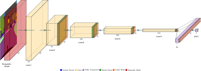 Figure 3 for Adversarial Pixel-Level Generation of Semantic Images