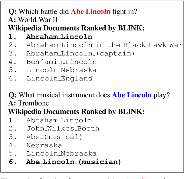 Figure 1 for Evaluating Entity Disambiguation and the Role of Popularity in Retrieval-Based NLP