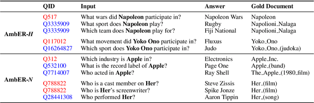 Figure 2 for Evaluating Entity Disambiguation and the Role of Popularity in Retrieval-Based NLP