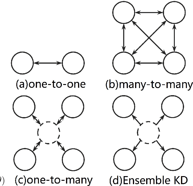 Figure 2 for Multi-agent Learning for Neural Machine Translation