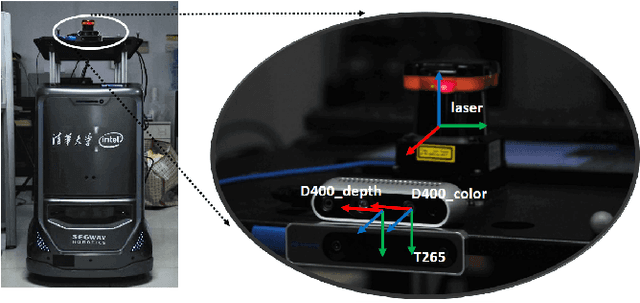 Figure 1 for OpenLORIS-Object: A Dataset and Benchmark towards Lifelong Object Recognition