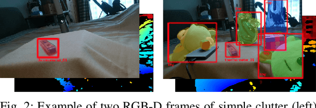 Figure 2 for OpenLORIS-Object: A Dataset and Benchmark towards Lifelong Object Recognition