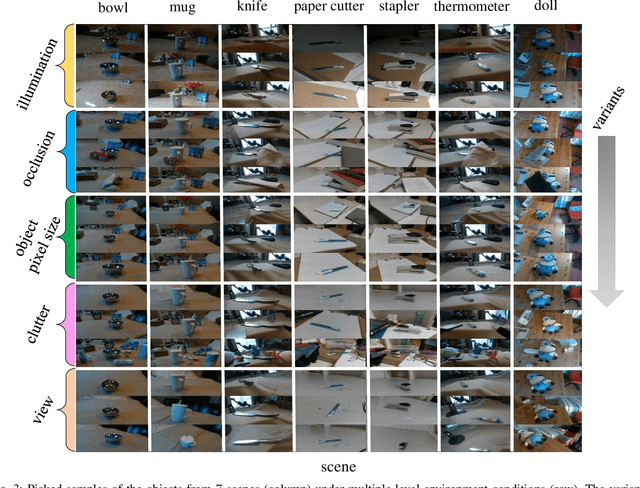 Figure 3 for OpenLORIS-Object: A Dataset and Benchmark towards Lifelong Object Recognition