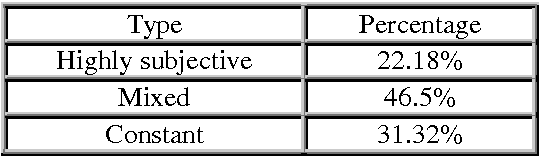 Figure 3 for A Classification of Adjectives for Polarity Lexicons Enhancement
