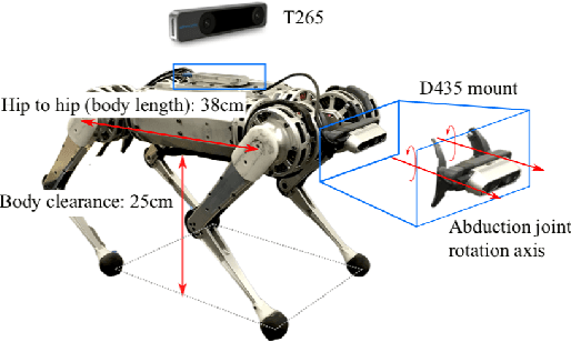 Figure 1 for Recent Approaches for Perceptive Legged Locomotion