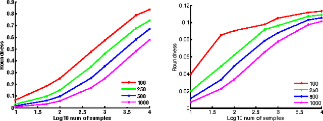 Figure 3 for Compute Less to Get More: Using ORC to Improve Sparse Filtering