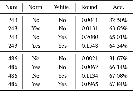 Figure 2 for Compute Less to Get More: Using ORC to Improve Sparse Filtering