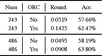 Figure 4 for Compute Less to Get More: Using ORC to Improve Sparse Filtering