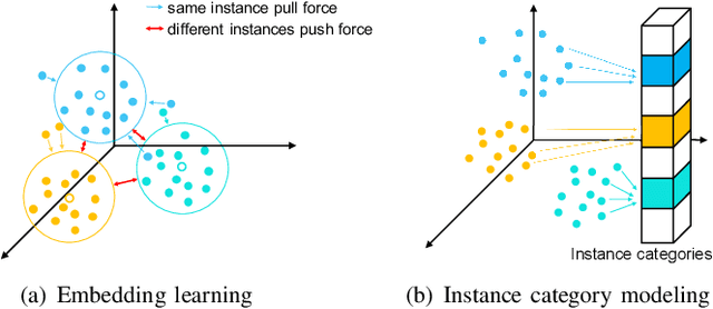 Figure 1 for ICM-3D: Instantiated Category Modeling for 3D Instance Segmentation