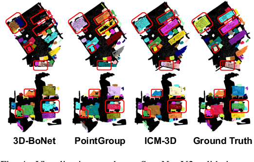 Figure 4 for ICM-3D: Instantiated Category Modeling for 3D Instance Segmentation