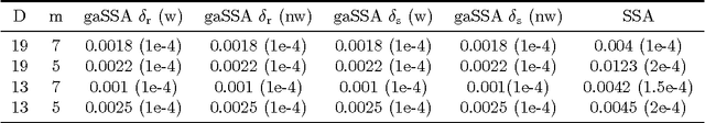 Figure 2 for Geometry-aware stationary subspace analysis
