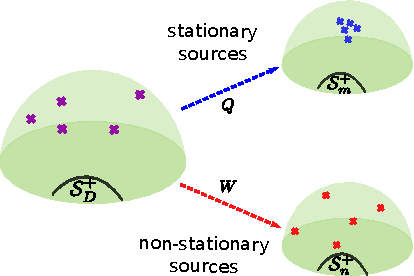 Figure 1 for Geometry-aware stationary subspace analysis