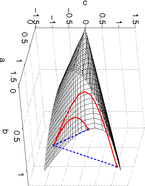 Figure 3 for Geometry-aware stationary subspace analysis