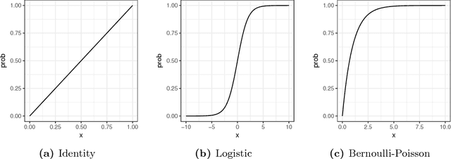 Figure 1 for Bayesian Mean-parameterized Nonnegative Binary Matrix Factorization