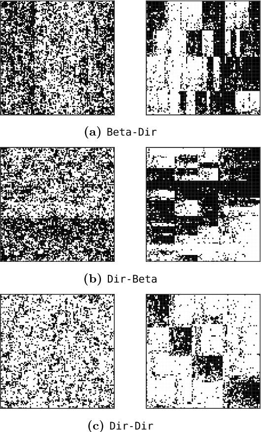 Figure 3 for Bayesian Mean-parameterized Nonnegative Binary Matrix Factorization