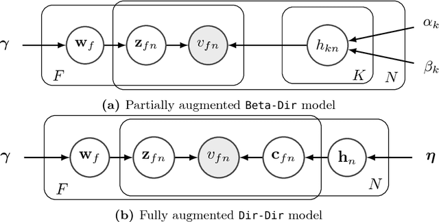 Figure 4 for Bayesian Mean-parameterized Nonnegative Binary Matrix Factorization
