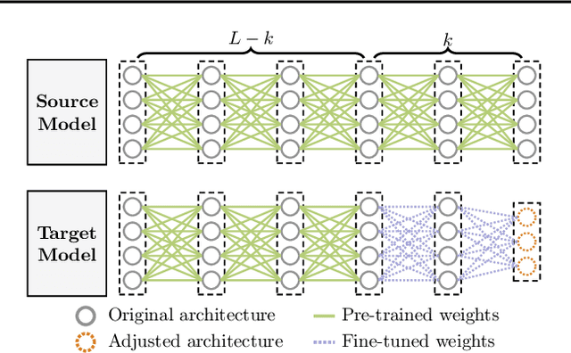 Figure 3 for CARTL: Cooperative Adversarially-Robust Transfer Learning