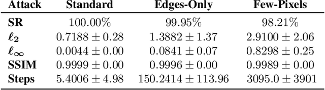 Figure 4 for Learning to Break Deep Perceptual Hashing: The Use Case NeuralHash