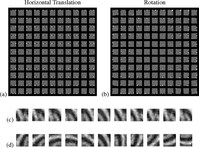 Figure 3 for An Unsupervised Algorithm For Learning Lie Group Transformations