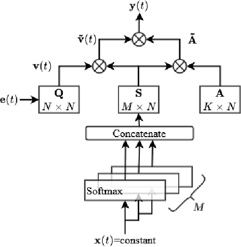 Figure 1 for Sparse Antenna Array Design for MIMO Radar Using Softmax Selection
