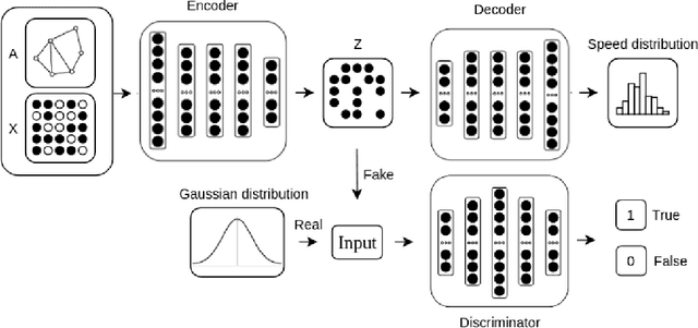 Figure 1 for Partitioned Graph Convolution Using Adversarial and Regression Networks for Road Travel Speed Prediction