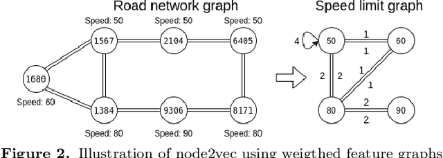 Figure 3 for Partitioned Graph Convolution Using Adversarial and Regression Networks for Road Travel Speed Prediction
