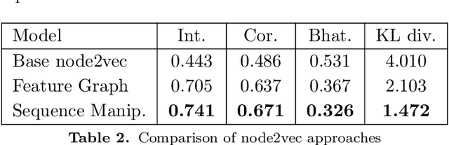 Figure 4 for Partitioned Graph Convolution Using Adversarial and Regression Networks for Road Travel Speed Prediction