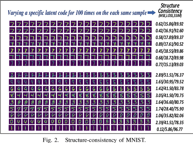 Figure 2 for OIAD: One-for-all Image Anomaly Detection with Disentanglement Learning