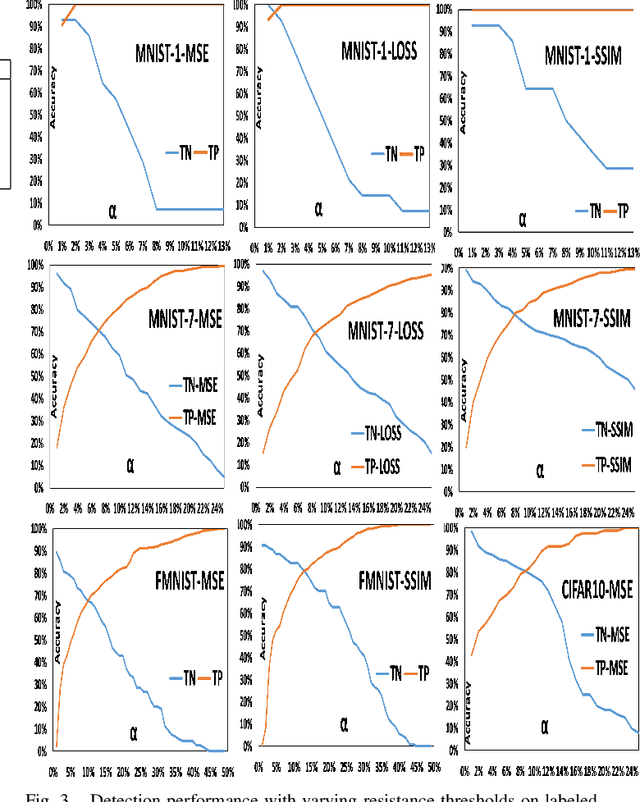 Figure 3 for OIAD: One-for-all Image Anomaly Detection with Disentanglement Learning