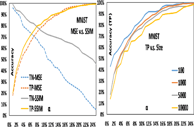 Figure 4 for OIAD: One-for-all Image Anomaly Detection with Disentanglement Learning