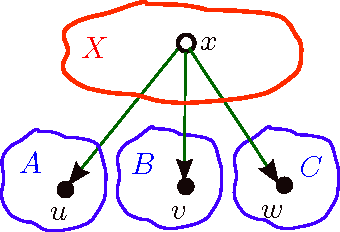 Figure 1 for A Tensor Approach to Learning Mixed Membership Community Models