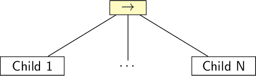 Figure 3 for Learning and Executing Re-usable Behaviour Trees from Natural Language Instruction