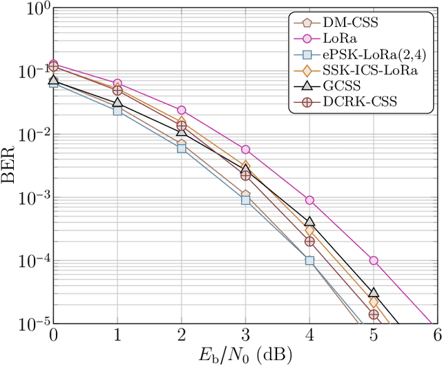Figure 2 for Dual-Mode Chirp Spread Spectrum Modulation