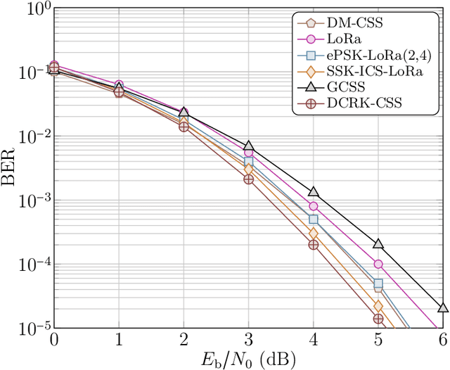 Figure 3 for Dual-Mode Chirp Spread Spectrum Modulation