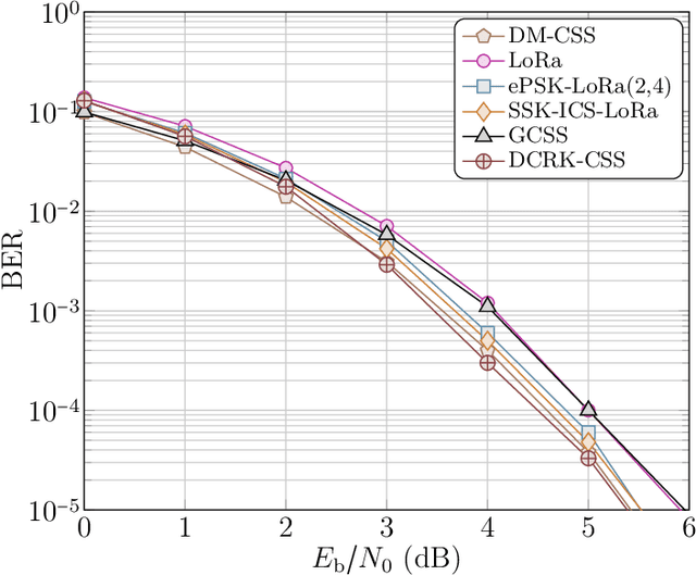 Figure 4 for Dual-Mode Chirp Spread Spectrum Modulation