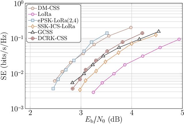 Figure 1 for Dual-Mode Chirp Spread Spectrum Modulation