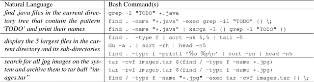 Figure 1 for NL2Bash: A Corpus and Semantic Parser for Natural Language Interface to the Linux Operating System