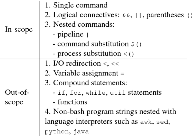 Figure 3 for NL2Bash: A Corpus and Semantic Parser for Natural Language Interface to the Linux Operating System
