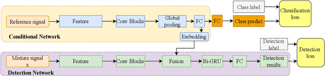 Figure 2 for Detect what you want: Target Sound Detection