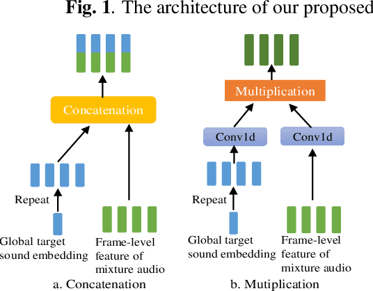 Figure 3 for Detect what you want: Target Sound Detection
