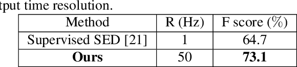 Figure 4 for Detect what you want: Target Sound Detection