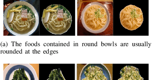 Figure 1 for MUSEFood: Multi-sensor-based Food Volume Estimation on Smartphones