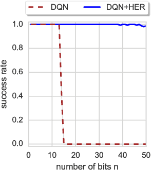 Figure 1 for Hindsight Experience Replay