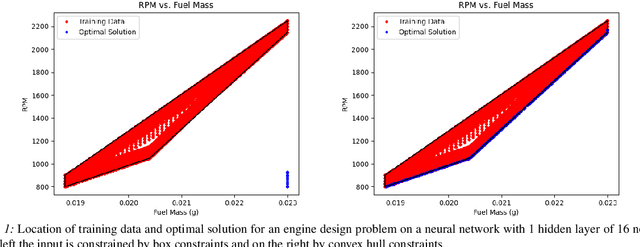 Figure 1 for Modeling Design and Control Problems Involving Neural Network Surrogates